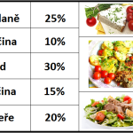 Euroinstitut-rozlozeni-jidla